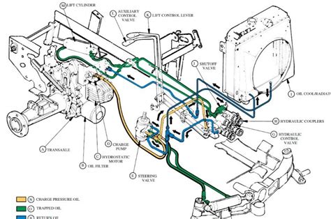 john deere 430 hydraulic distribution box|430 hydraulic levers diagram.